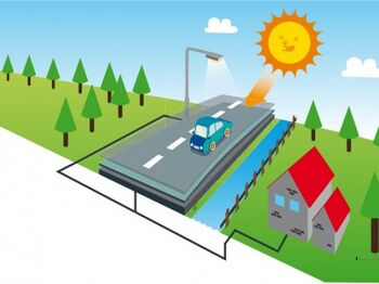 Solaroad combineert weg met zonnepaneel